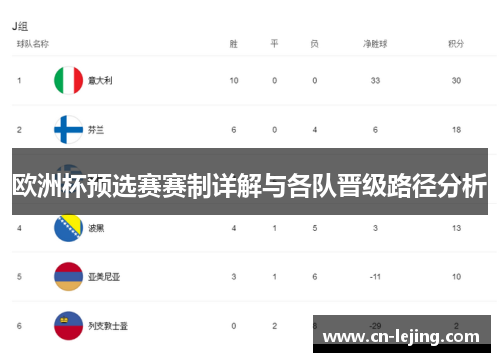 欧洲杯预选赛赛制详解与各队晋级路径分析