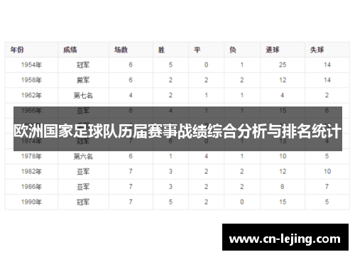 欧洲国家足球队历届赛事战绩综合分析与排名统计