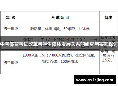 中考体育考试改革与学生体质发展关系的研究与实践探讨